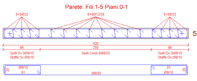 esecutivi parete