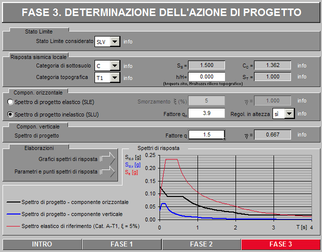 spettro Stato limite della vita SLV