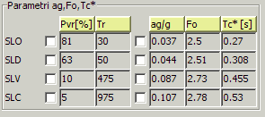 parametri ag Fo Tc* forniti da Jasp